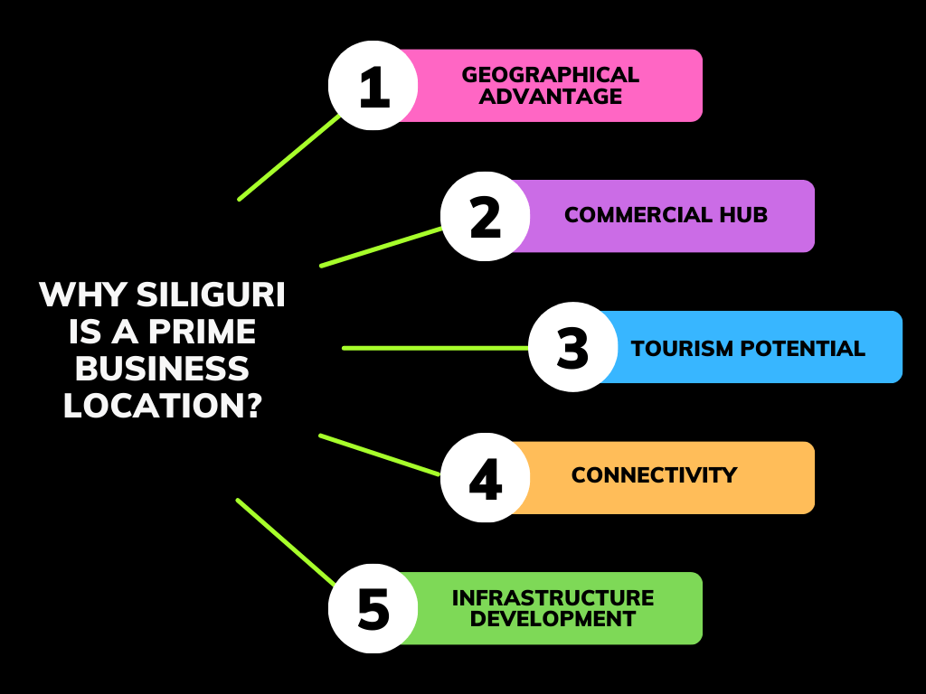 Reasons for Siliguri being a prime business location