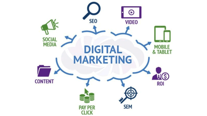 image showing components of digital marketing